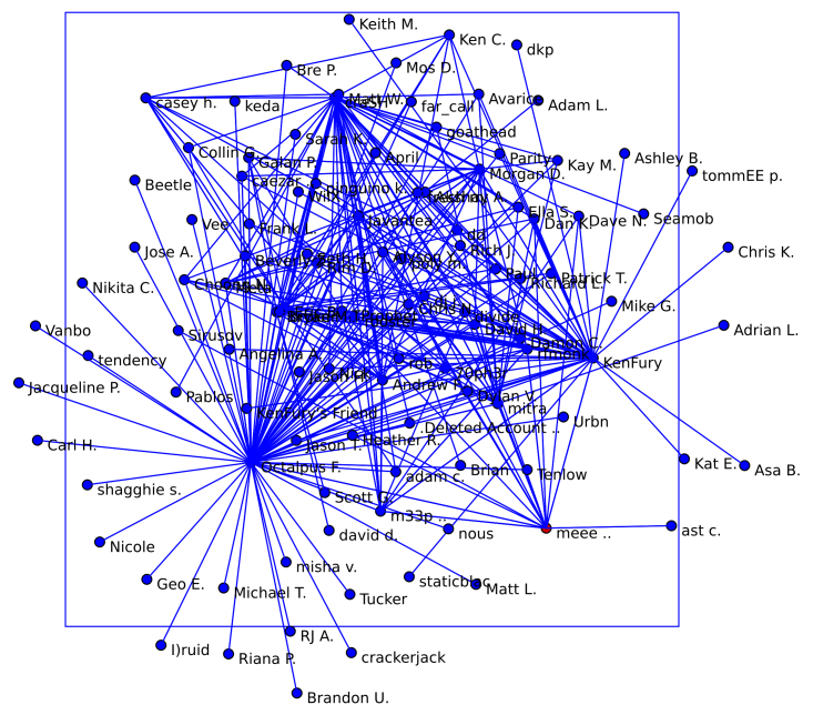 Map of Javantea's Dodgeball Friends and their friends